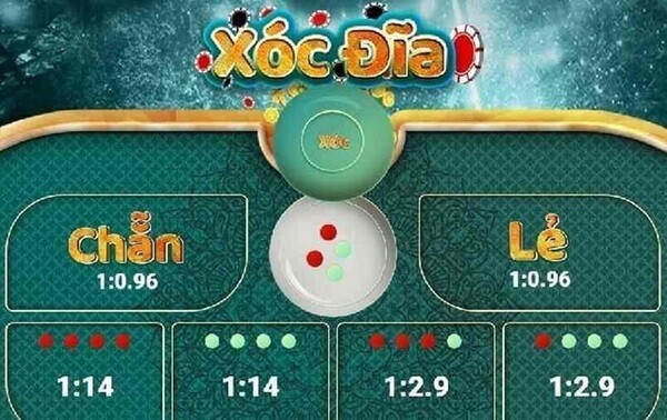 Những sai lầm khi chơi xóc đĩa mà cược thủ thường mắc phải 7 Không đặt giới hạn điểm dừng khi chơi xóc đĩa